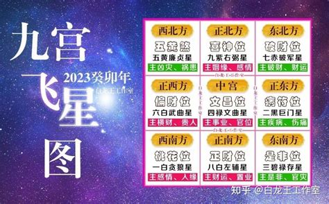 2023 9宮飛星